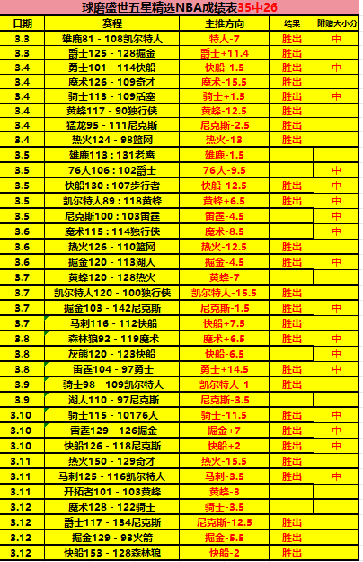 年青少年校,园足球特色,学校认定揭,雪缘园足球比分网,足球赛事比分,足球比赛数据,足球赛事资讯,足球赛事平台