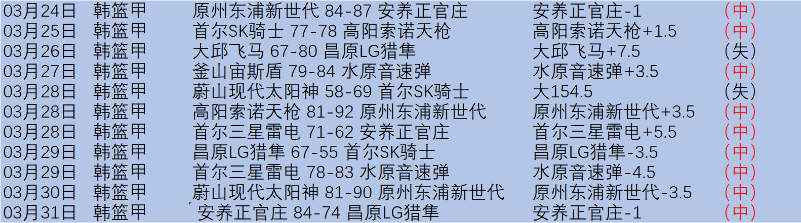 短道速滑女,米亚冬会,中国队包揽,雪缘园足球比分网,足球赛事比分,足球比赛数据,足球赛事资讯,足球赛事平台