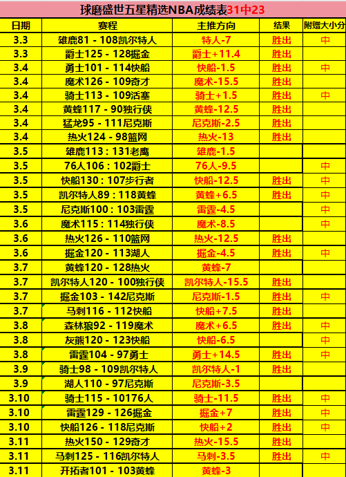 甲亢患者练,武赠师傅小,费被礼貌谢,雪缘园足球比分网,足球赛事比分,足球比赛数据,足球赛事资讯,足球赛事平台