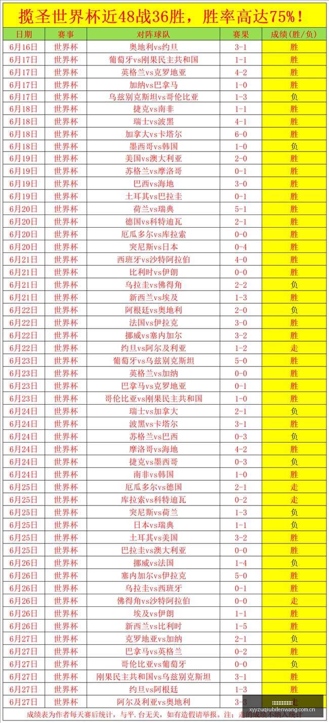 波托斯主场,挑战欧若拉,不败纪录,雪缘园足球比分网,足球赛事比分,足球比赛数据,足球赛事资讯,足球赛事平台